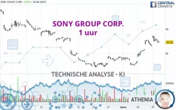 SONY GROUP CORP. - 1 uur