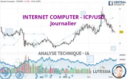 INTERNET COMPUTER - ICP/USD - Täglich