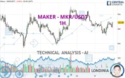 MAKER - MKR/USDT - 1H