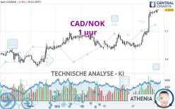 CAD/NOK - 1H