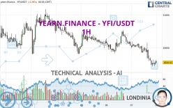 YEARN.FINANCE - YFI/USDT - 1H