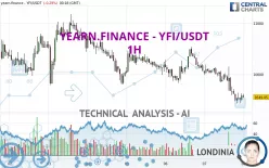 YEARN.FINANCE - YFI/USDT - 1H