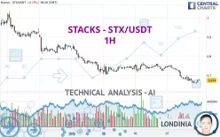 STACKS - STX/USDT - 1H