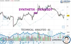 SYNTHETIX - SNX/USDT - 1H