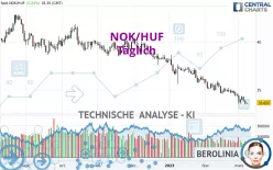 NOK/HUF - Täglich