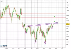 USD/CHF - Dagelijks