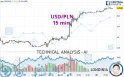 USD/PLN - 15 min.