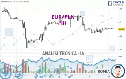 EUR/PLN - 1H