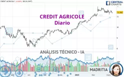 CREDIT AGRICOLE - Diario