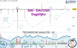 DAI - DAI/USD - Dagelijks