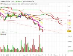 ARAMIS GROUP - Daily