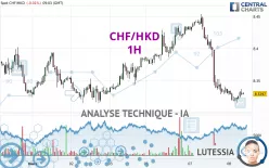 CHF/HKD - 1H