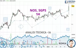 NOS, SGPS - 1H