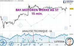 BAY.MOTOREN WERKE AG ST - 15 min.