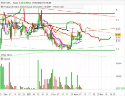 ROCTOOL - Diario