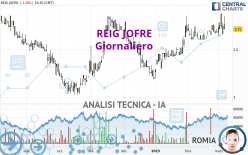 REIG JOFRE - Giornaliero