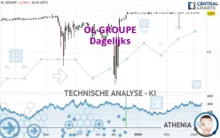 EAGLEFOOTBALLGROUP - Dagelijks