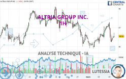 ALTRIA GROUP INC. - 1H