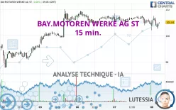 BAY.MOTOREN WERKE AG ST - 15 min.