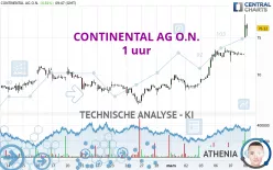 CONTINENTAL AG O.N. - 1H