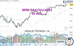 MINI DAX FULL0325 - 15 min.