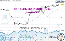 SNP SCHNEID.-NEUREIT.O.N. - Journalier