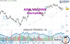 ASML HOLDING - Giornaliero