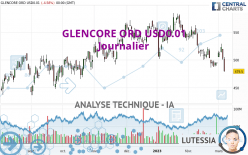 GLENCORE ORD USD0.01 - Journalier