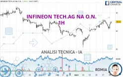 INFINEON TECH.AG NA O.N. - 1H