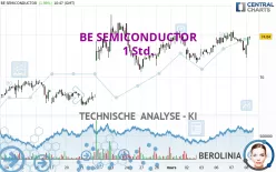 BE SEMICONDUCTOR - 1 Std.