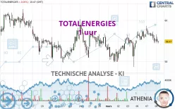 TOTALENERGIES - 1 uur