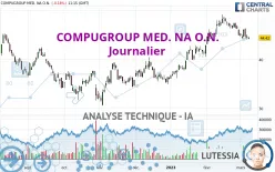 COMPUGROUP MED. NA O.N. - Journalier