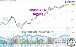 SWISS RE N - Täglich