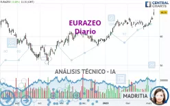 EURAZEO - Diario