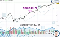 SWISS RE N - 1H