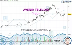 AVENIR TELECOM - 1 uur