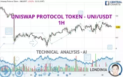 UNISWAP PROTOCOL TOKEN - UNI/USDT - 1H