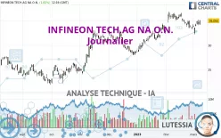 INFINEON TECH.AG NA O.N. - Journalier