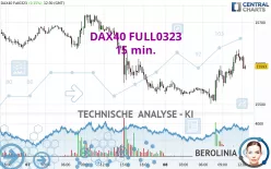 DAX40 FULL0325 - 15 min.