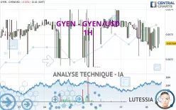 GYEN - GYEN/USD - 1H