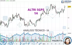 ALTRI SGPS - 1H