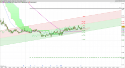 GBP/USD - 5 min.