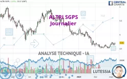 ALTRI SGPS - Journalier