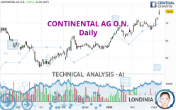 CONTINENTAL AG O.N. - Daily