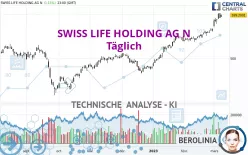 SWISS LIFE HOLDING AG N - Täglich