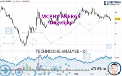 MCPHY ENERGY - Täglich