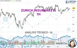 ZURICH INSURANCE N - 1H