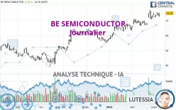 BE SEMICONDUCTOR - Journalier