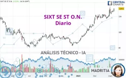 SIXT SE ST O.N. - Diario