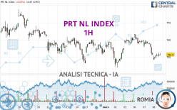 PRT NL INDEX - 1H